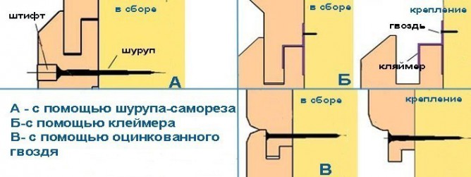 Схемы монтажа вагонки