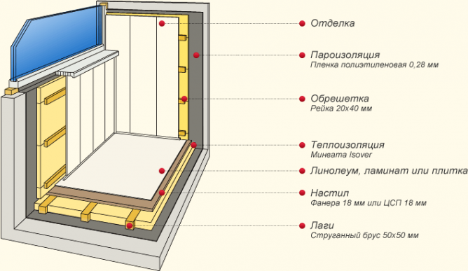 Структура покрытий