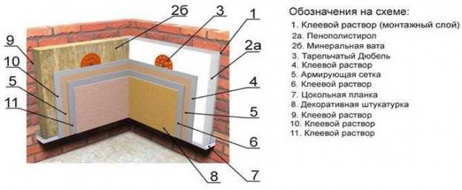 Утепление пенополистиролом