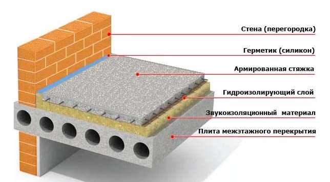 Схема изоляции Схема изоляции